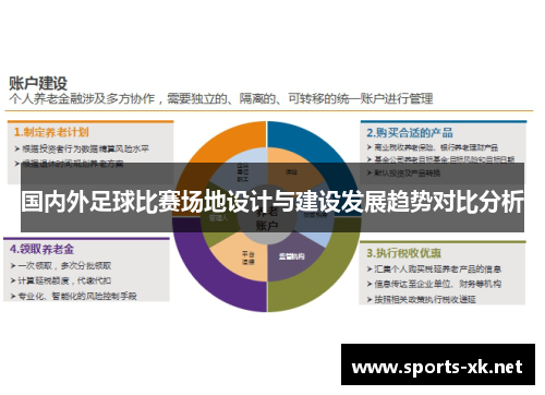 国内外足球比赛场地设计与建设发展趋势对比分析